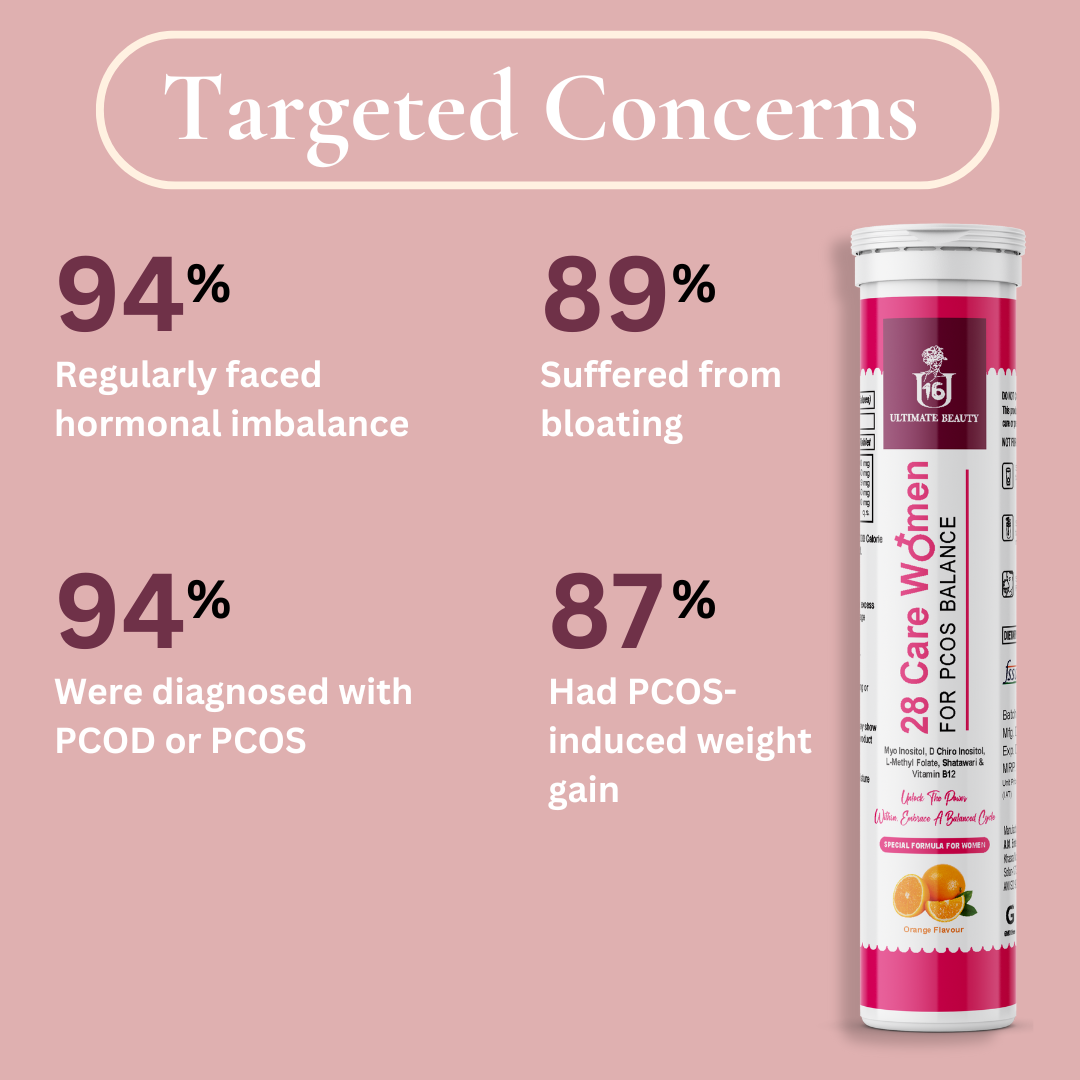 MS-28 Care Women Effervescent Tablets for PCOS Balance - 15tabs.