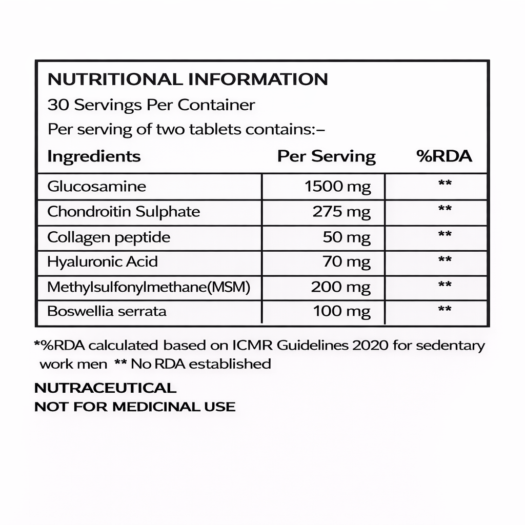 Joint Pain Relief Nutritional Details 