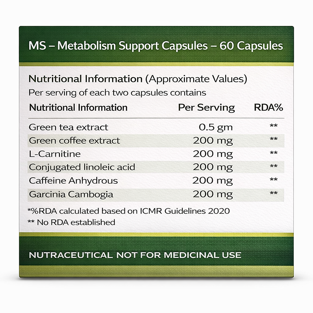 Metabolism Support Capsules Nutritional Information 