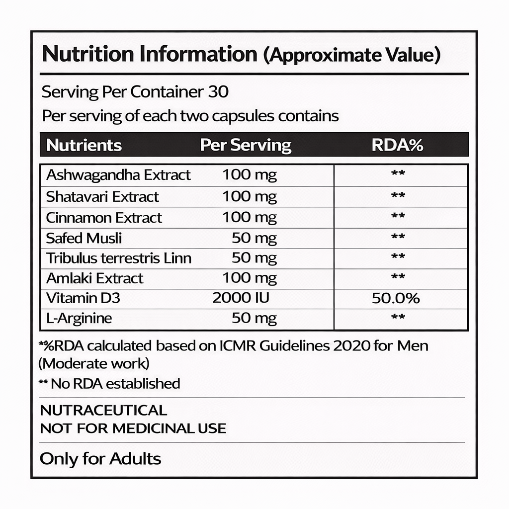 Weight Gain Capsules Nutrition Information