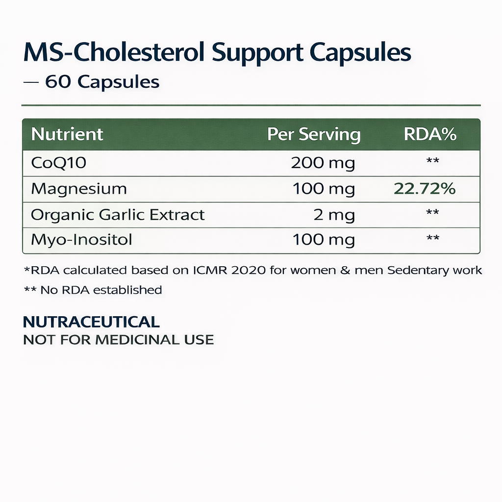 Cholesterol Support Capsules Nutritional Details 