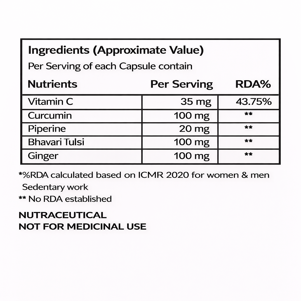Immunity Plus Nutritional Details 